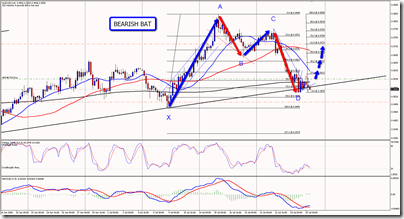 2008-07-25_AUDUSD_H4_Bearish_BAT