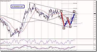 2008-07-25_USDCAD_H4_Bearish_Bat