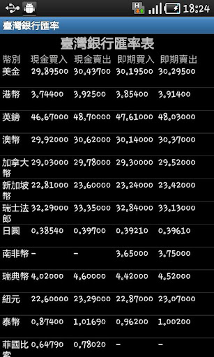 臺灣銀行匯率