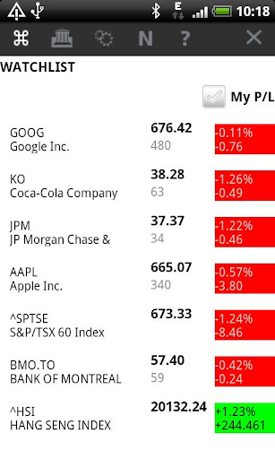 Stocks Watchlist
