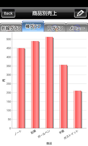 【免費生產應用App】グラフ お試し版-APP點子