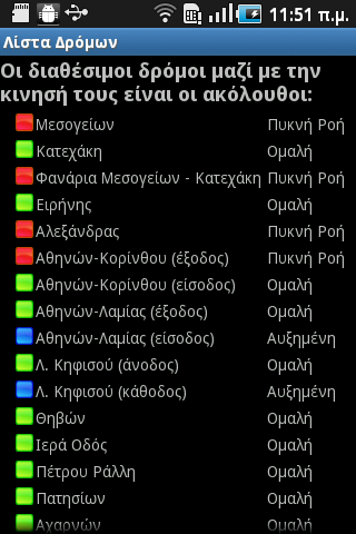 Athens Traffic Analyzer