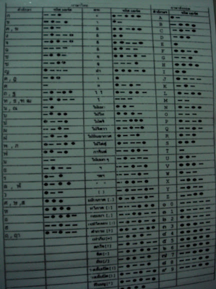 Morse code