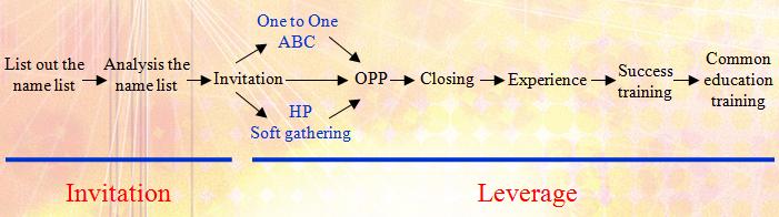 Success Operation Pattern