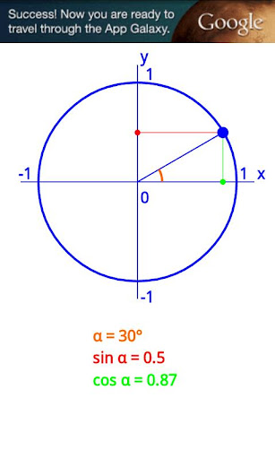 Visual Sine Cosine