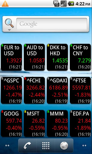 World Stock Alert Widget