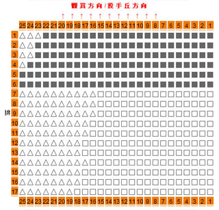 澄清湖球場一壘側觀眾席