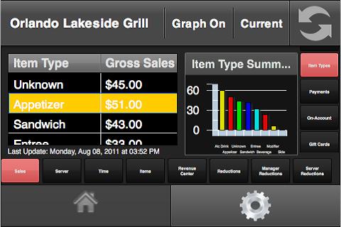 onePOS Mobile Dashboard