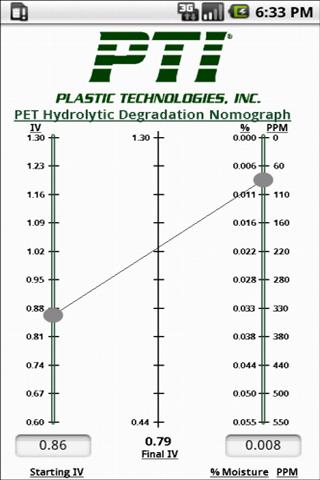 PET Hydrolytic Degradation