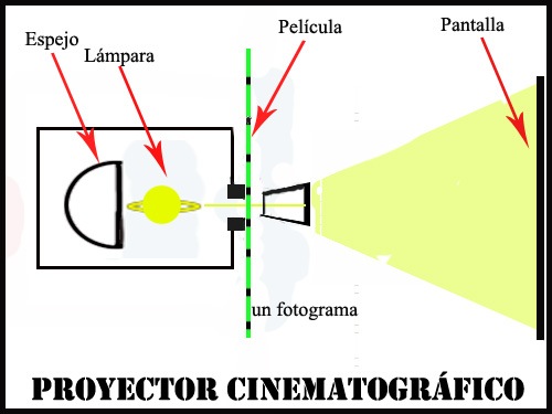 [Proyectorcinematogrfico4.jpg]