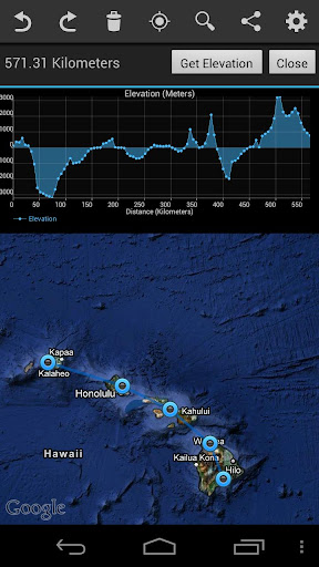 Geo Elevation: Generate Chart