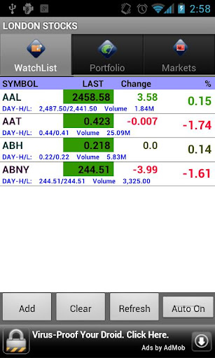 London Stocks