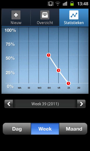 Stress monitor