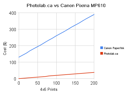 [photolab_ca_vs_canon_pixma_mp610(2)[3].png]