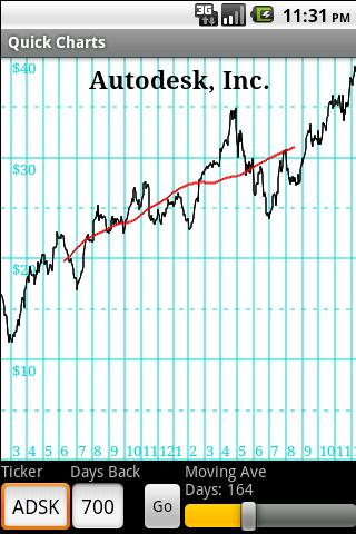 Quick Charts