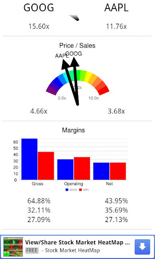 2 Stocks Side by Side PRO