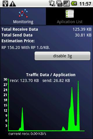 Network Monitoring