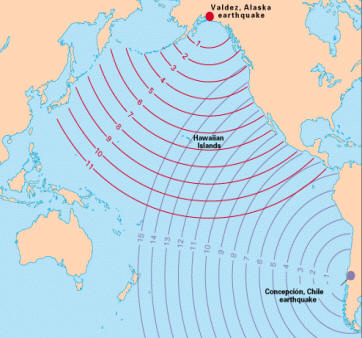 1960年和1964年的地震海啸