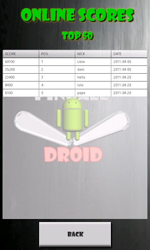 【免費街機App】PinballDroid-APP點子