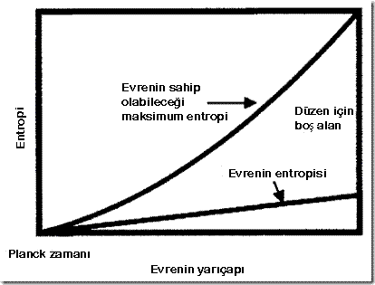 order