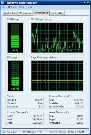 Low CPU Usage
