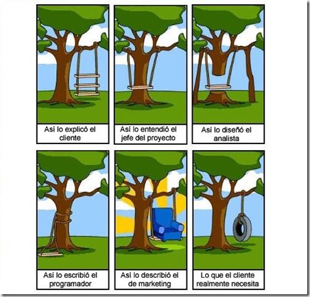 desarrollo_presencia-web