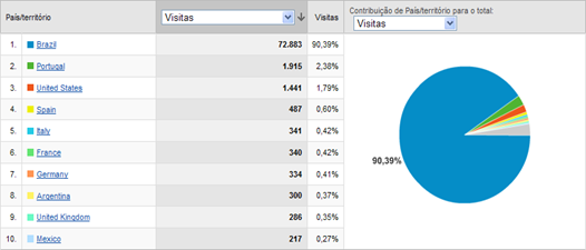 top 10 mundo