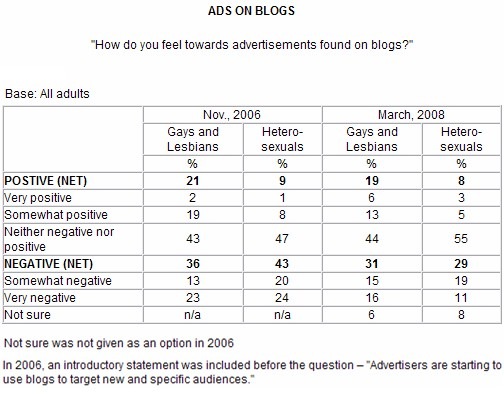 [harris-glbt-blog-ads-opinions-on[4].jpg]