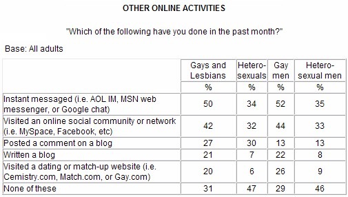 [harris-glbt-online-activities[5].jpg]