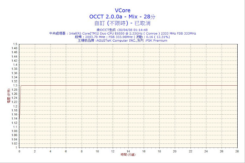 2008-04-30-01h14-VCore.png.jpg