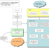An IT components diagram I prepared for the University of Pennsylvania's Institute for Translational Medicine and Therapeutics