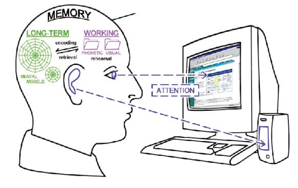 [Effective eLearning supports critical psychological learning processes[3].jpg]