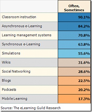 elg_360_mlearning01