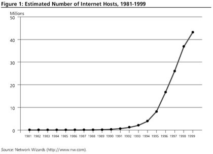[internet_hosts1990[3].jpg]