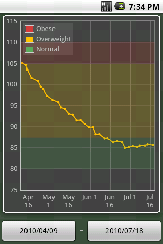 Zone Diet Pro (android)