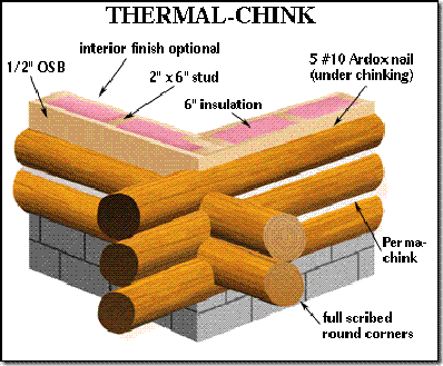 thermalchink