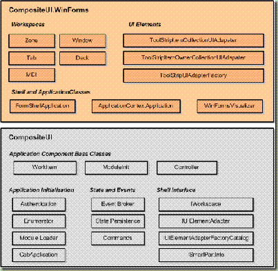 CABDiagram