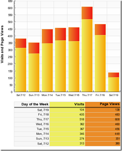 wydweek