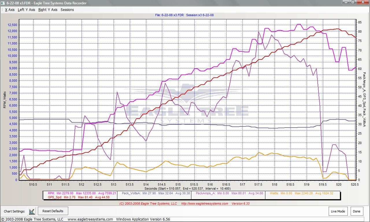 [6-22-08 x3 83-2 mph.jpg]