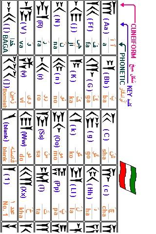 Persian Cuneiform Characters