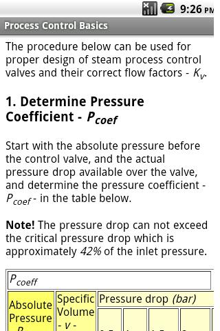 【免費書籍App】Process Control Basics-APP點子