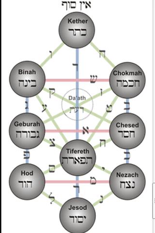 【免費生活App】Kabbalah Magic: Tree of Life-APP點子