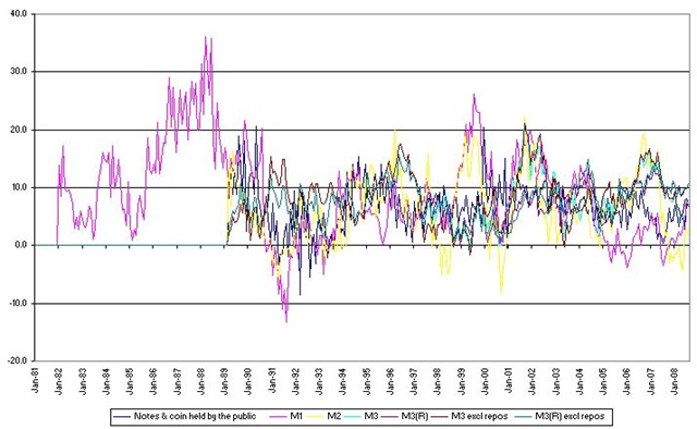 [RBNZ-Monetary_Inflation[3].jpg]
