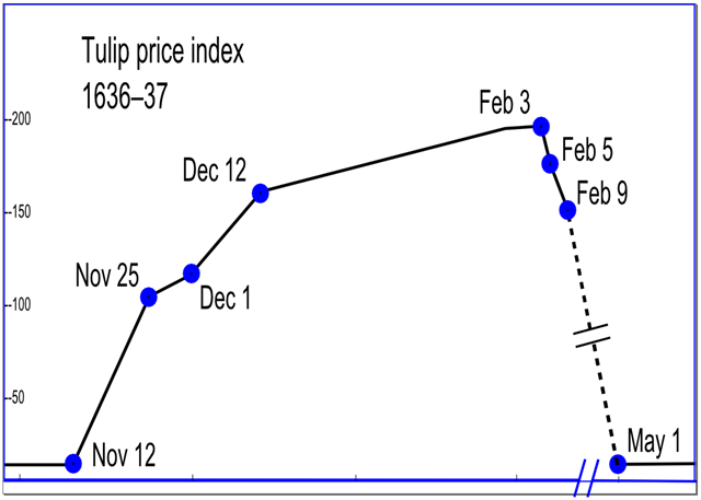 [TulipPriceIndex1636[4].png]
