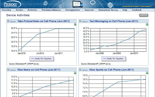 Prosper Mobile Tablet