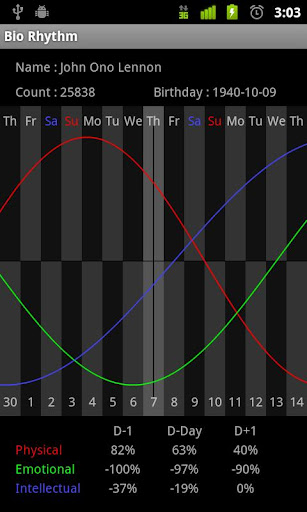 Bio Rhythm Free