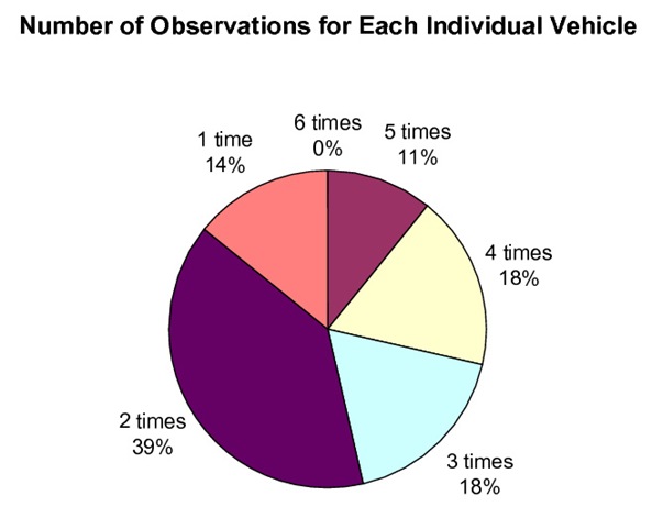[number of observations[5].jpg]
