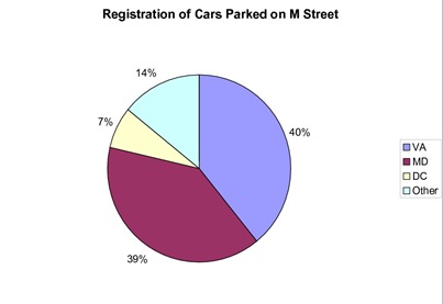Cars Parked on M Pie Chart.png