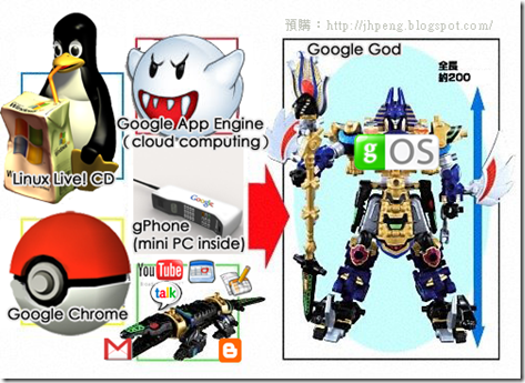 google_god
