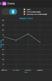 Download Full BMI &amp; Calorie Calculator 1.1 APK | Full APK ...